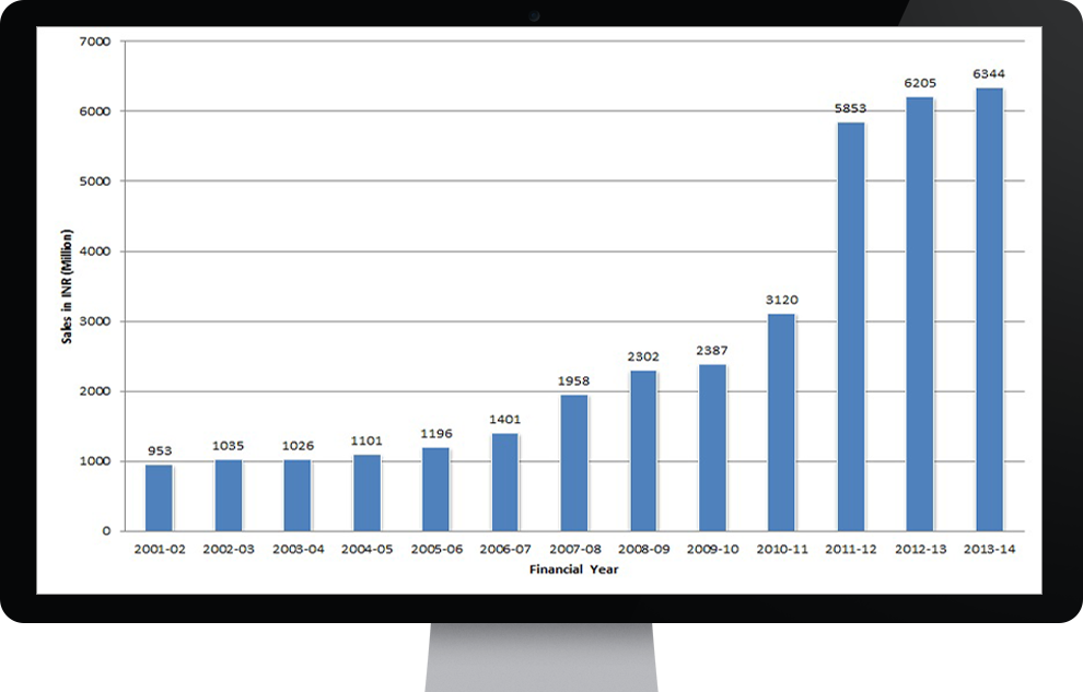 graph